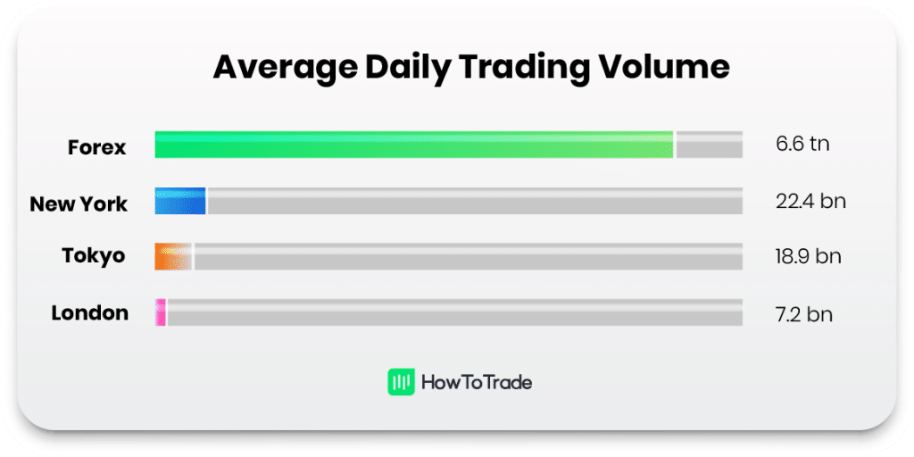 average daily trading volume in forex