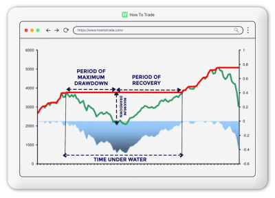 max drawdown tradingview