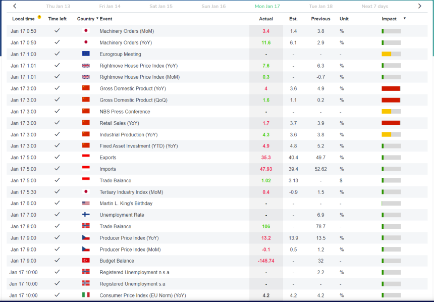 How to Trade the News in the Forex Market - HowToTrade.com