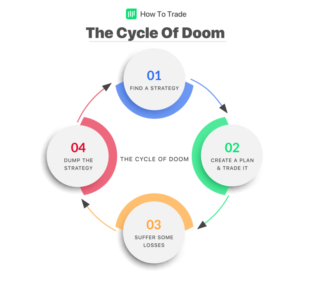 cycle of doom, forex
