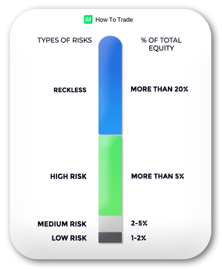 how-to-manage-risk-in-forex-trading-howtotrade