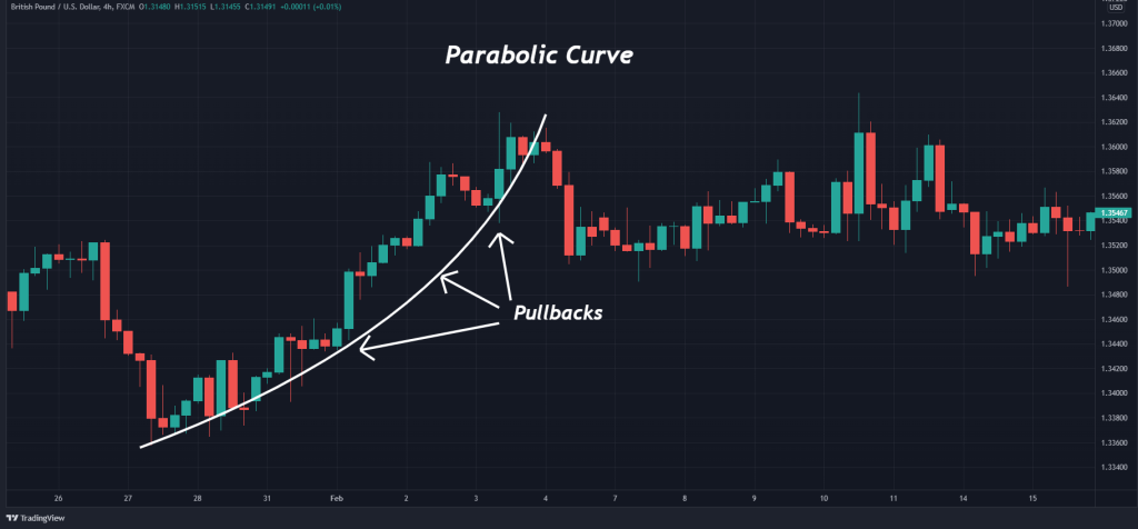 Identify the Parabolic Curve
