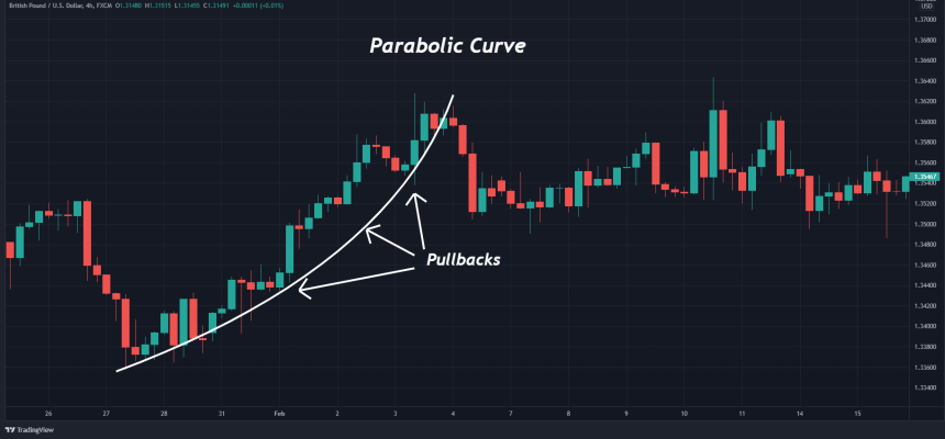 how-to-trade-the-parabolic-pattern-in-3-easy-steps