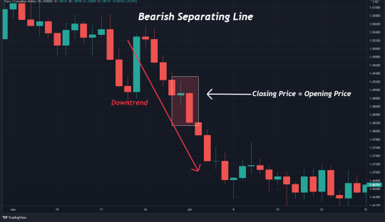 How To Trade The Separating Line Pattern (in 3 Easy Steps)