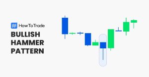 How to Trade the Bullish Hammer Candle (Trading Strategy)