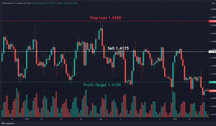 How To Trade The Evening Star Forex Pattern (in 3 Easy Steps)