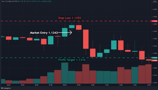 How To Trade The Hanging Man Candlestick Pattern - HowToTrade.com