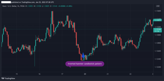 How to Trade the Inverted Hammer Candlestick Pattern