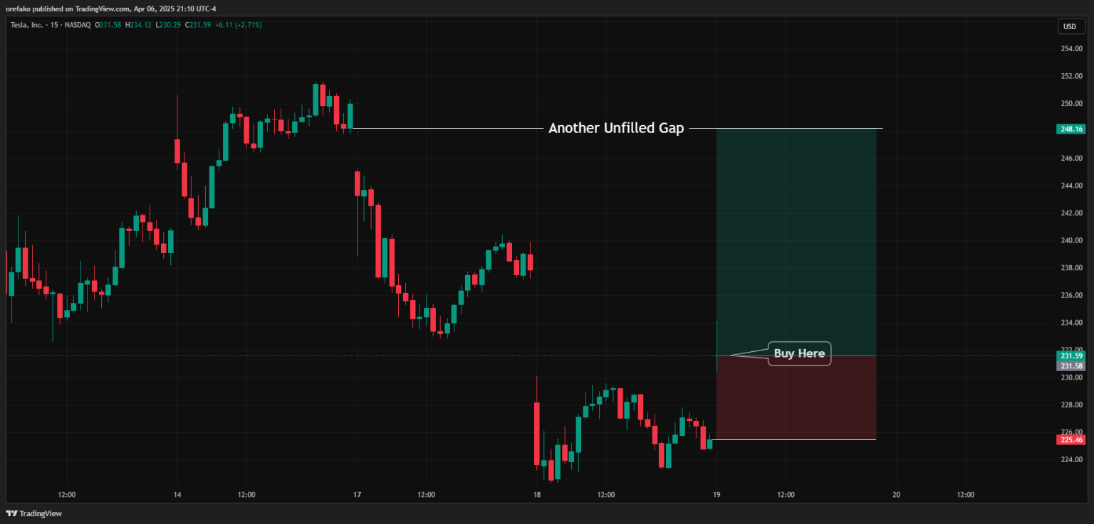 The Island Reversal Pattern: Identification and Trading Strategy