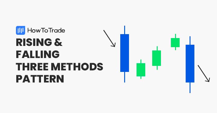 Rising and Falling Three Methods chart pattern