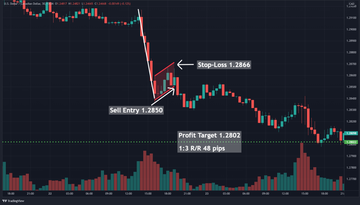 How To Trade The Bear Flag Pattern - HowToTrade.com