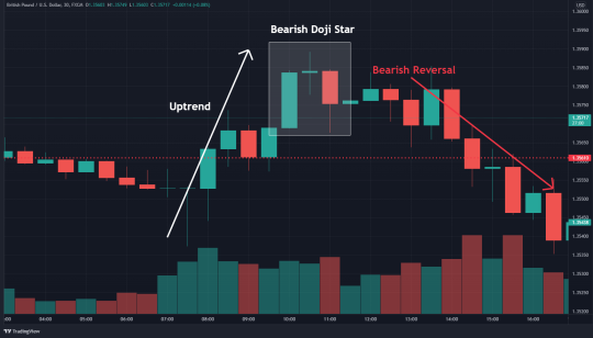 How To Trade The Doji Star Pattern (in 3 Easy Steps)