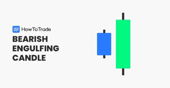 How To Trade The Bearish Engulfing Candle - HowToTrade.com