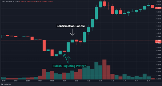 How To Trade The Engulfing Candle - HowToTrade.com