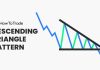 descending triangle chart pattern, forex trading
