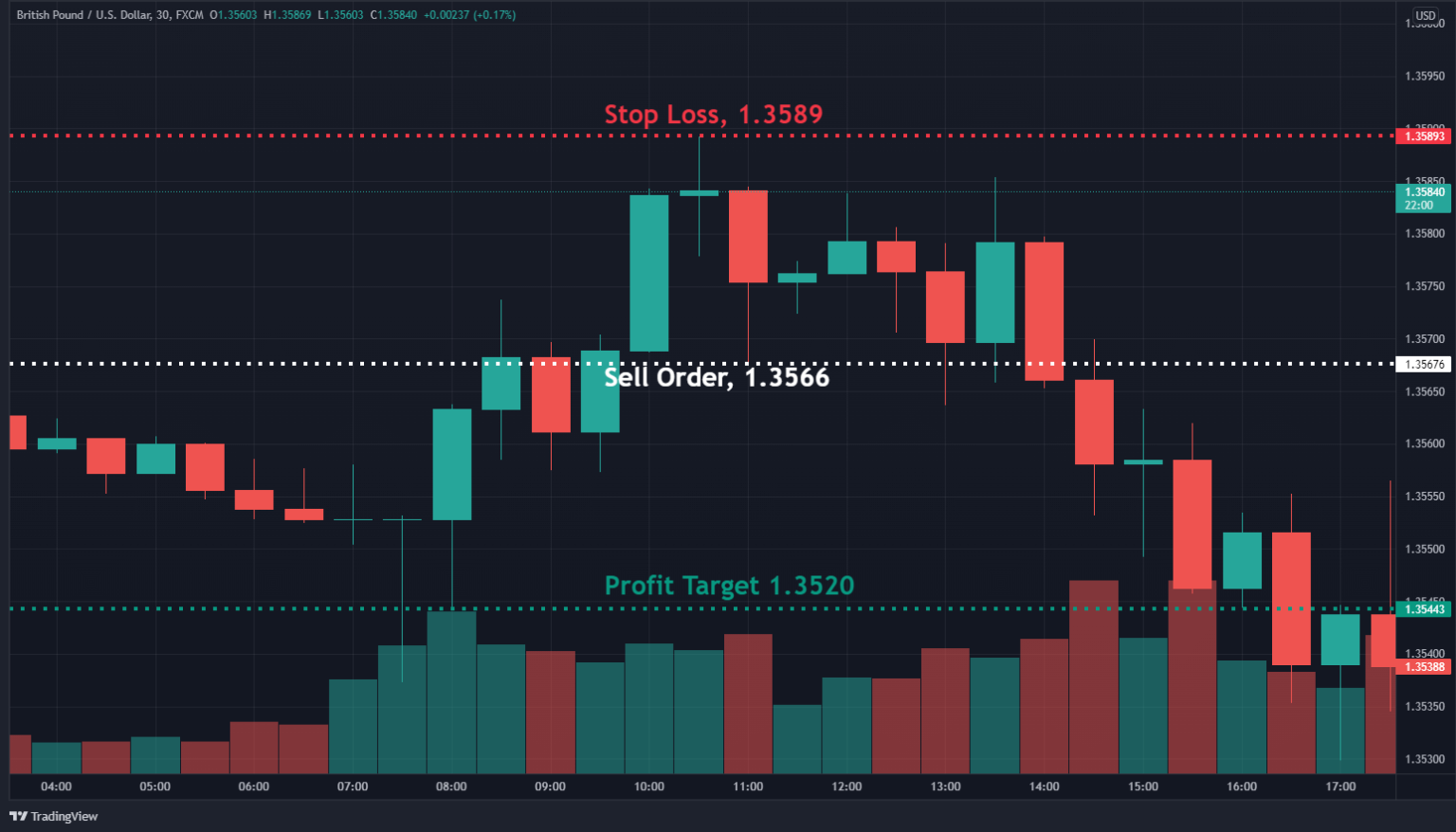 How To Trade The Doji Star Pattern (in 3 Easy Steps)