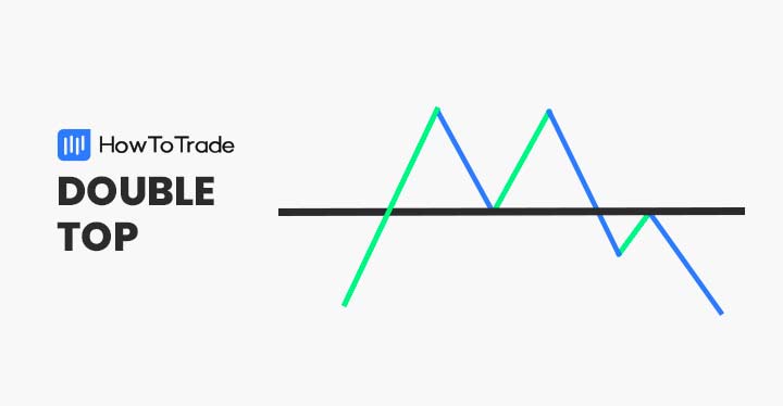 double top chart pattern, trading