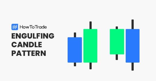 How To Trade The Engulfing Candle - HowToTrade.com