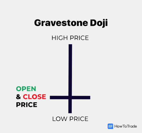 How To Trade The Doji Candle