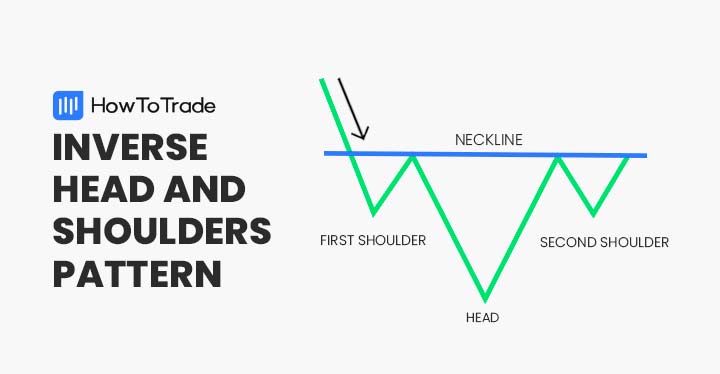 inverse head and shoulders chart pattern