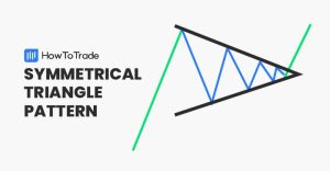 How to Trade the Symmetrical Triangle Pattern (VIDEO Included)