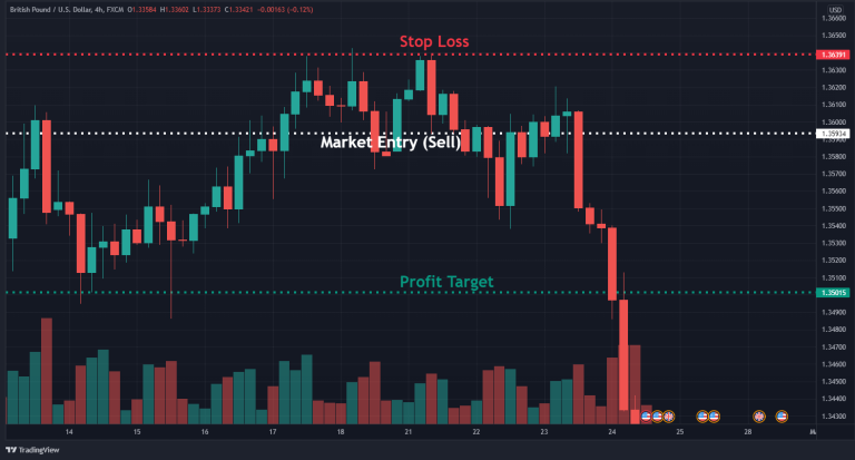 How To Trade The Tweezer Top Chart Pattern (in 3 Easy Steps)