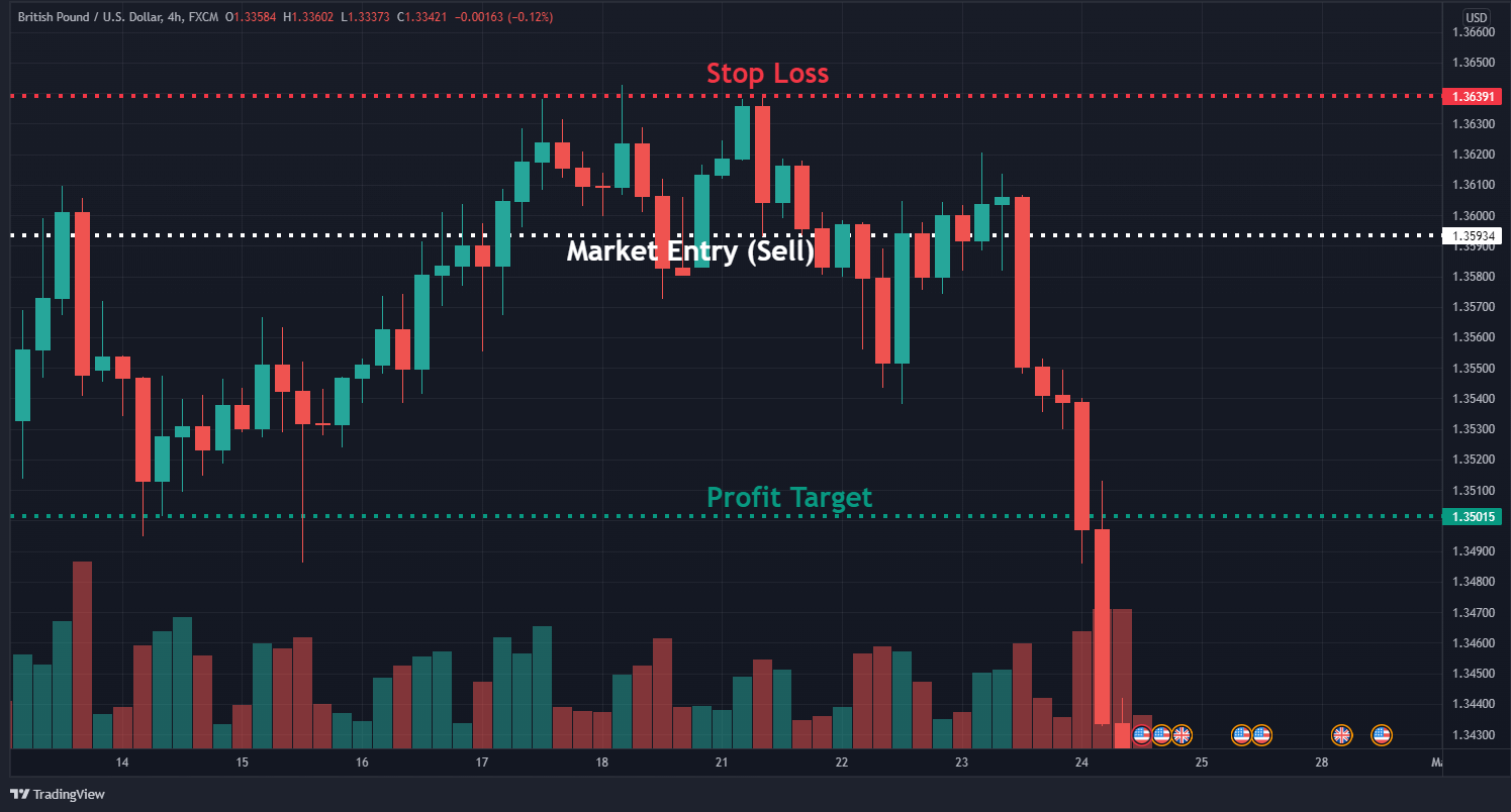 How To Trade The Tweezer Top Chart Pattern In 3 Easy Steps 4985