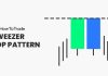 tweezer top chart pattern