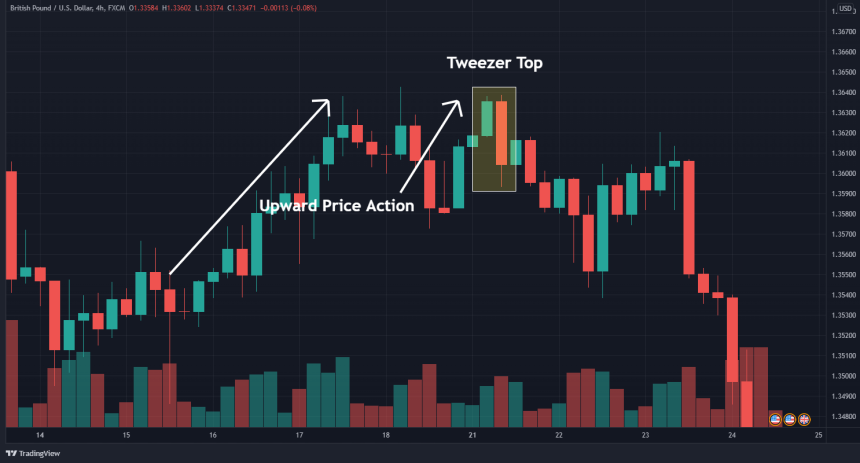 How To Trade The Tweezer Top Chart Pattern In Easy Steps