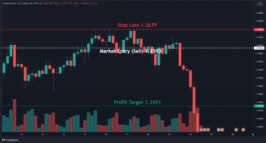 How To Trade The Tweezer Top Chart Pattern (In 3 Easy Steps)