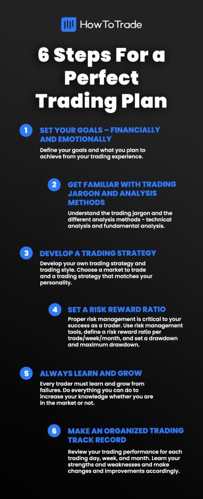 trading plan infographic