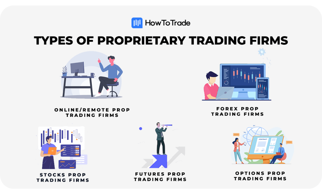 Types of Proprietary Trading Firms
