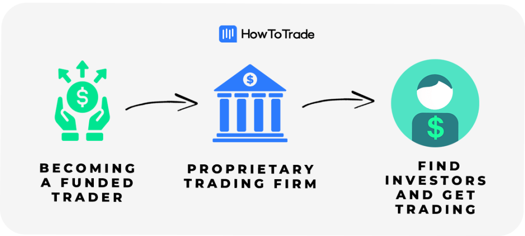 Ways to Becoming a Propietary Trader