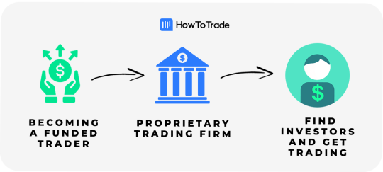 Your Path to Becoming a Proprietary Trader