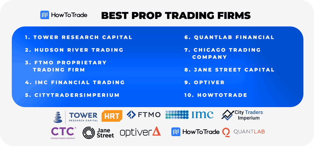best prop trading firms