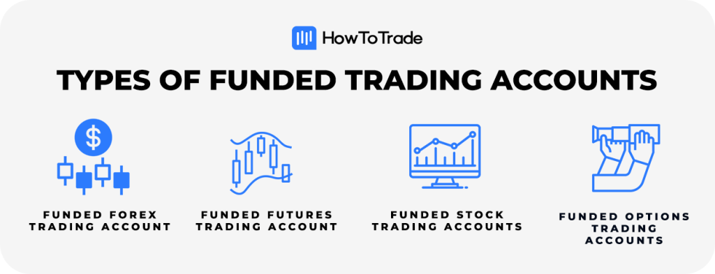 types of funded trading accounts