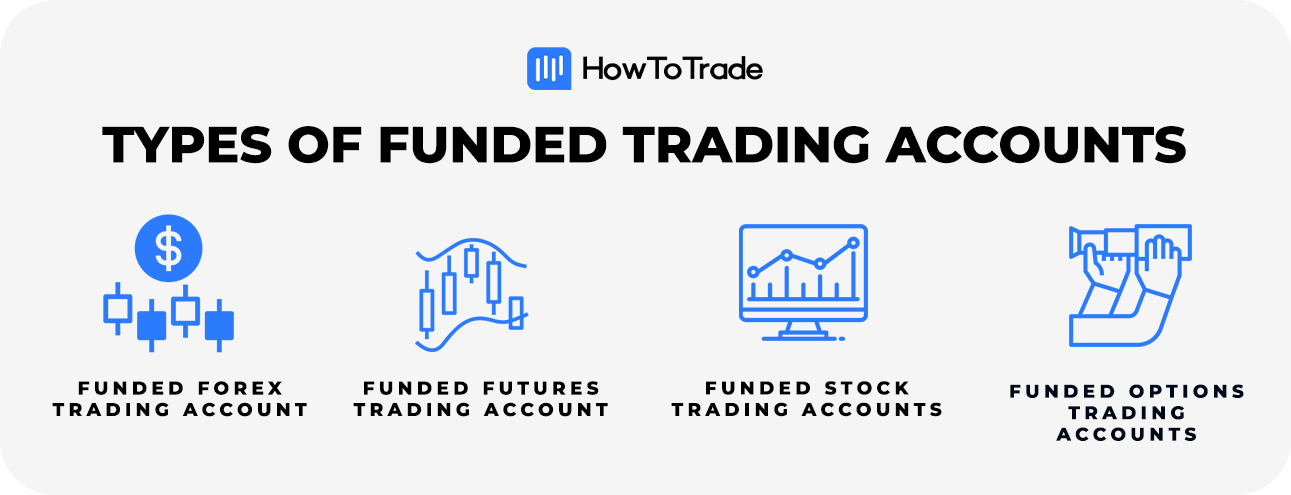 funded crypto trading account