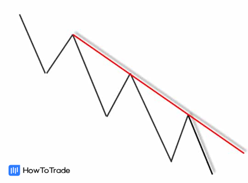 Downtrend line
