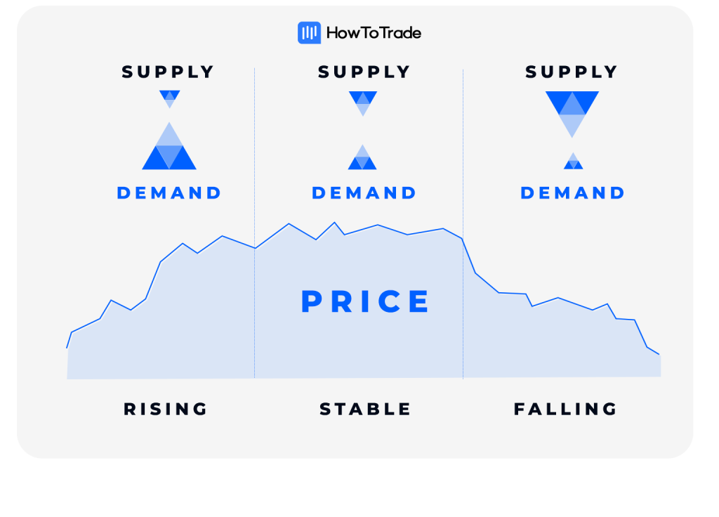 Price Stocks