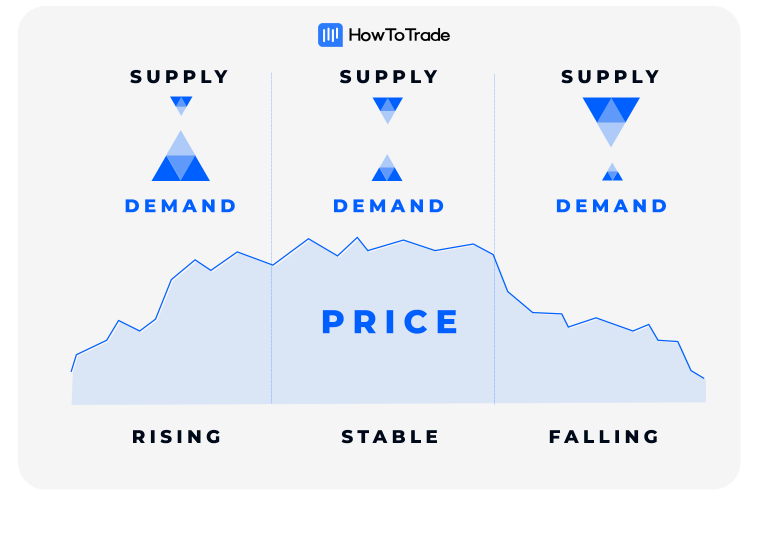 why-do-stock-prices-fluctuate-howtotrade