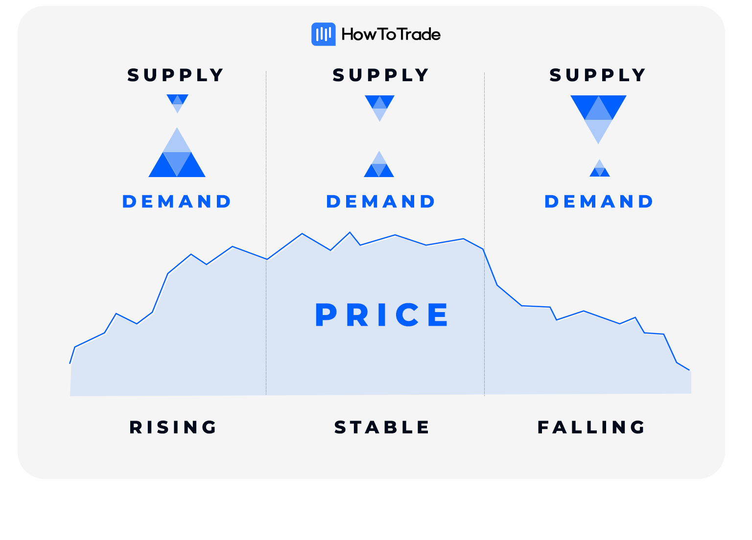 How To Look Up Stock Prices