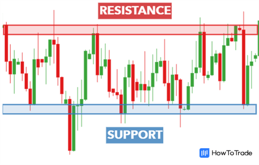 Support and Resistance in Stocks - HowToTrade.com