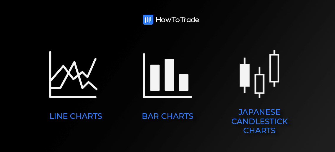 stock-market-charts-3-different-types-howtotrade