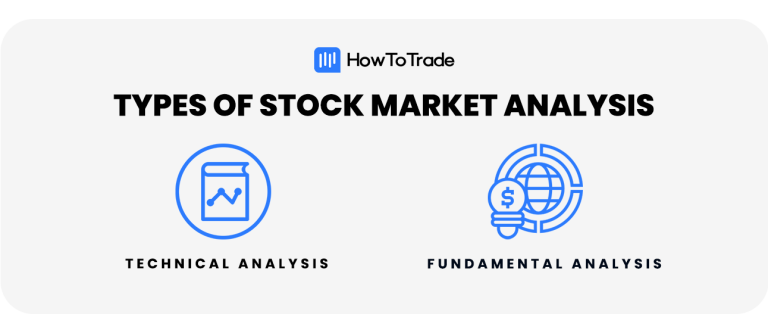 Types Of Stock Market Analysis - HowToTrade.com