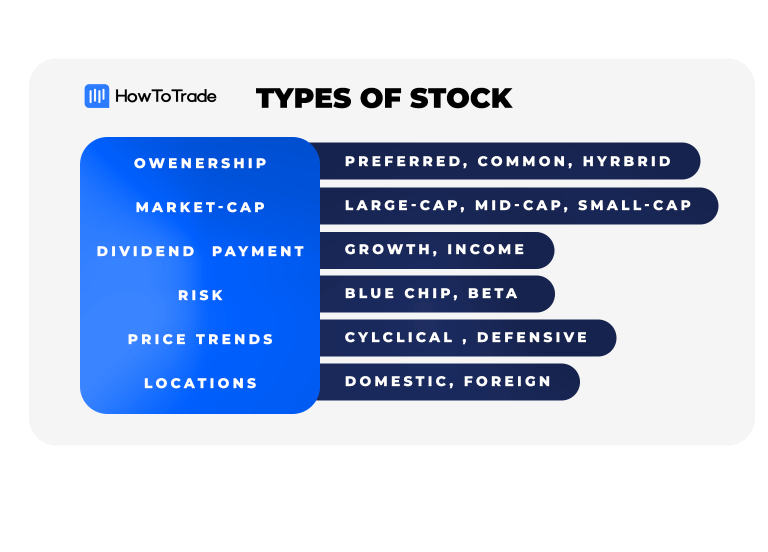 Types Of Stocks Every Investor Should Know 8343