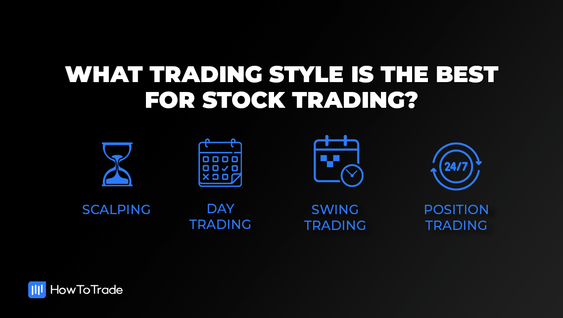  A graphic with the title 'What trading style is the best for stock trading?' with 4 icons below. The first icon is an hourglass with the label 'Scalping', the second icon is a calendar with the label 'Day trading', the third icon is a clock with the label 'Swing trading', and the fourth icon is a 24/7 icon with the label 'Position trading'.