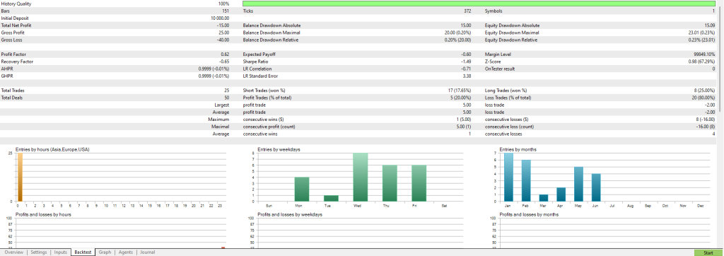 MT5 Backtesting 5