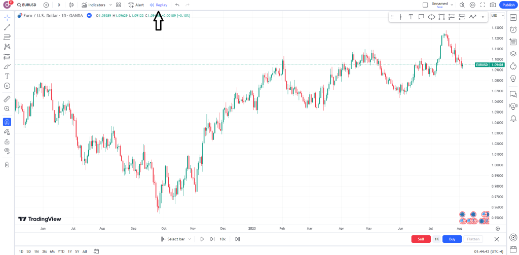 TradingView Backtesting 1