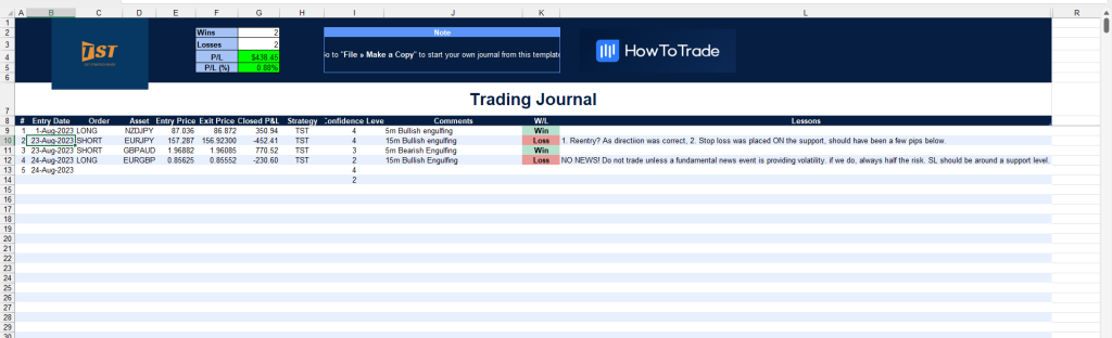 TradingView Backtesting 2