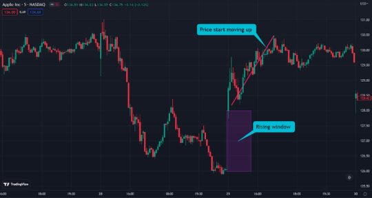 How To Trade The Rising and Falling Window Patterns